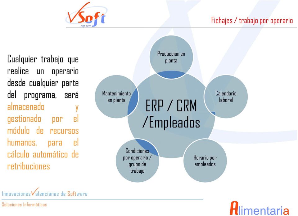 CRM /Empleados gestionado por el módulo de recursos humanos, para el cálculo automático de
