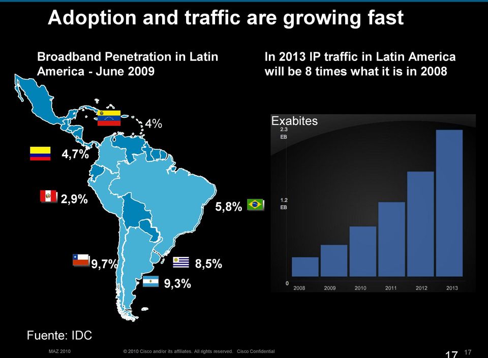 traffic in Latin America will be 8 times what it is