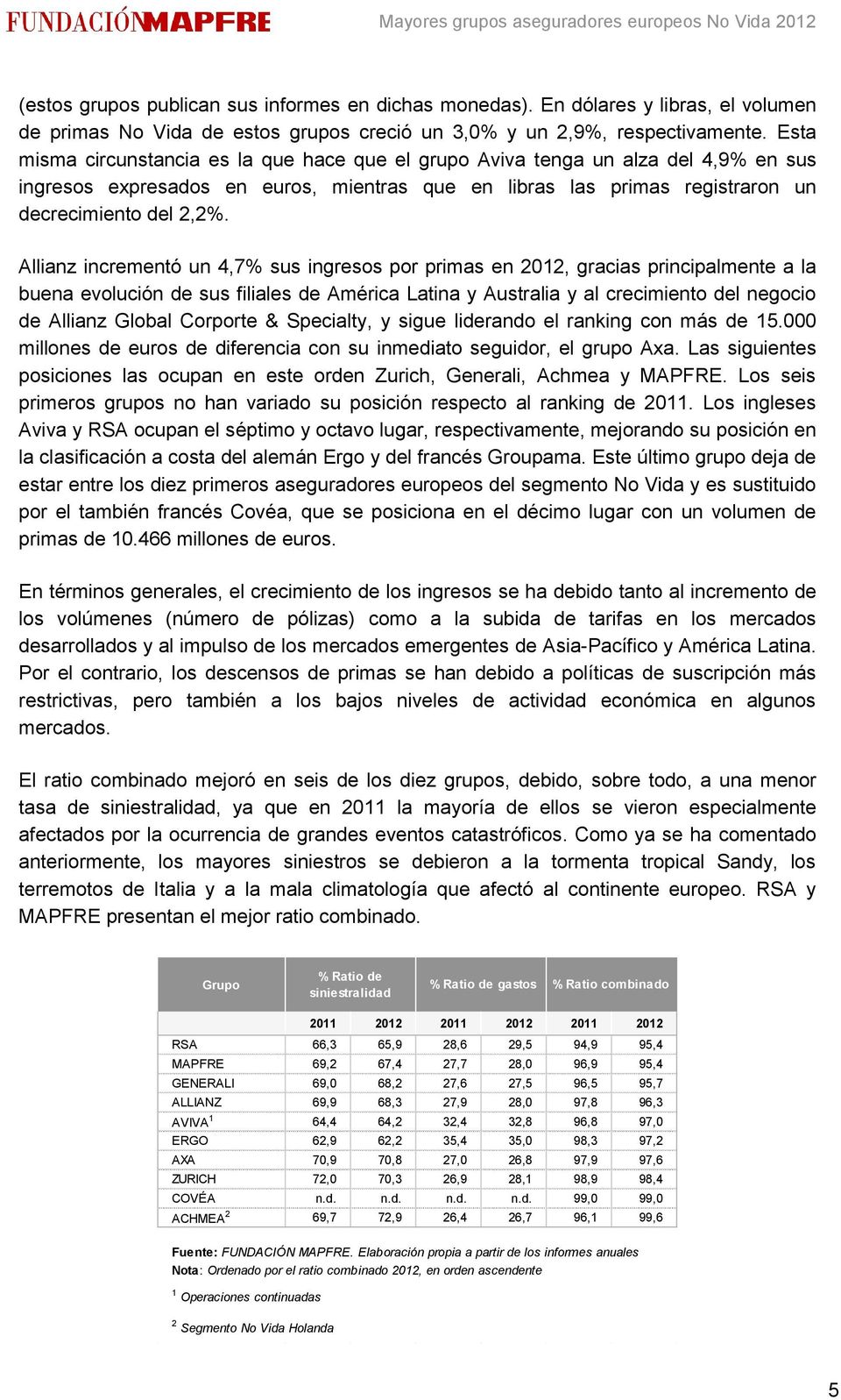 Allianz incrementó un 4,7% sus ingresos por primas en 2012, gracias principalmente a la buena evolución de sus filiales de América Latina y Australia y al crecimiento del negocio de Allianz Global