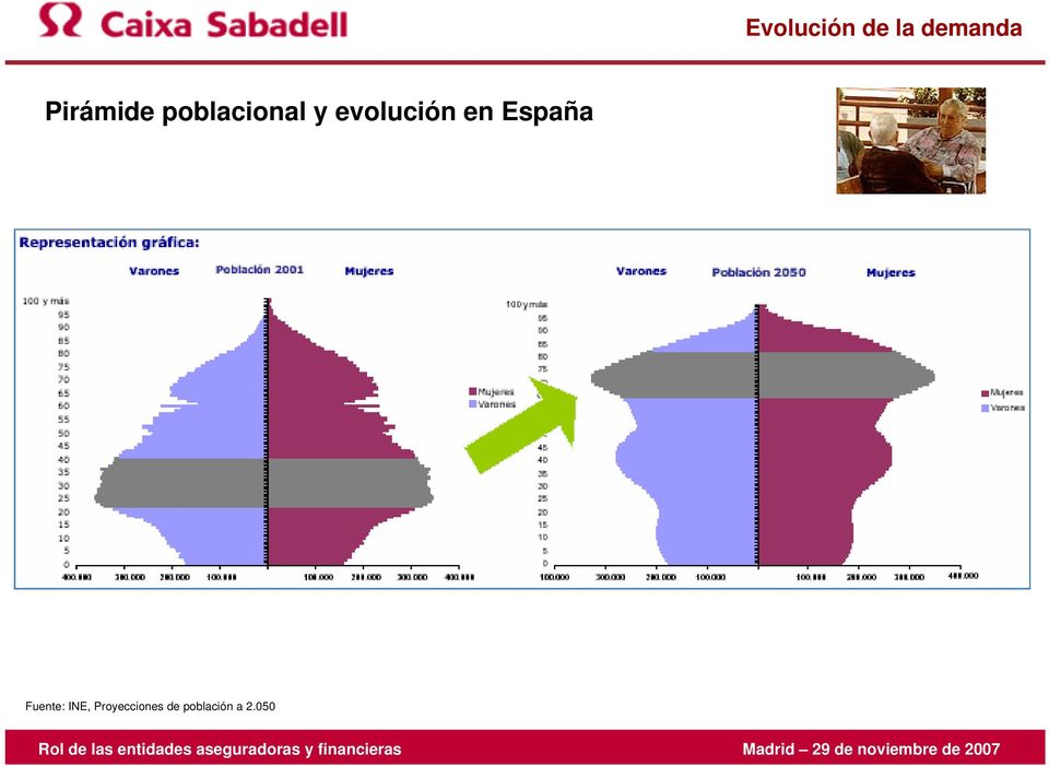 evolución en España Fuente: