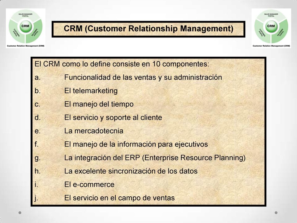 El servicio y soporte al cliente e. La mercadotecnia f. El manejo de la información para ejecutivos g.