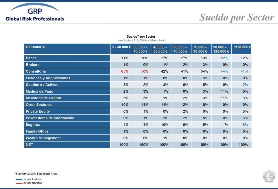 2% 3% 6% 5% 0% 12% Medios de Pago 2% 3% 1% 0% 3% 11% 0% Mercados de Capital 3% 5% 1% 2% 3% 11% 6% Otros Sectores 10% 14% 14% 12% 8% 0% 0% Private Equity 0% 1% 0% 2% 0% 0% 6%