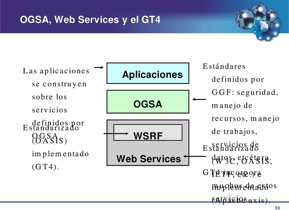 d e fin id o s p o r G G F : s e g u rid a d, OGSA m a n e jo d e re c u rs o s, m a n e jo WSRF Web Services d e tra b a jo s, io