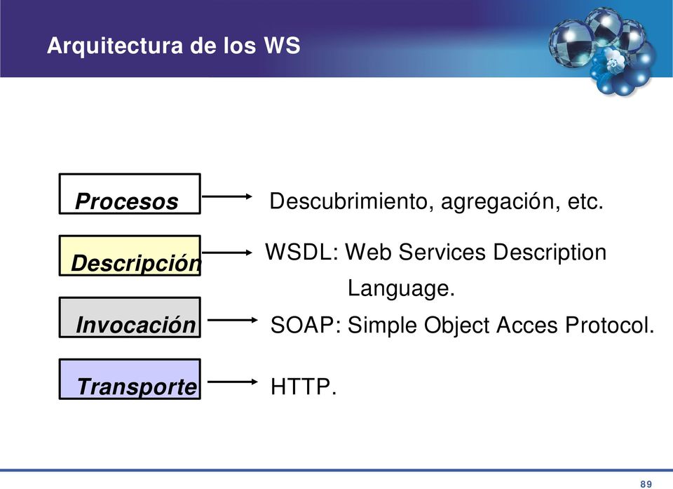 Descripción WSDL: Web Services Description