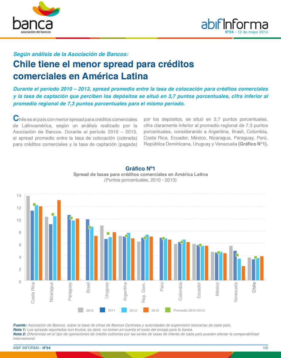 Chile es el país con menor spread para créditos comerciales de Latinoamérica, según un análisis realizado por la Asociación de ancos.