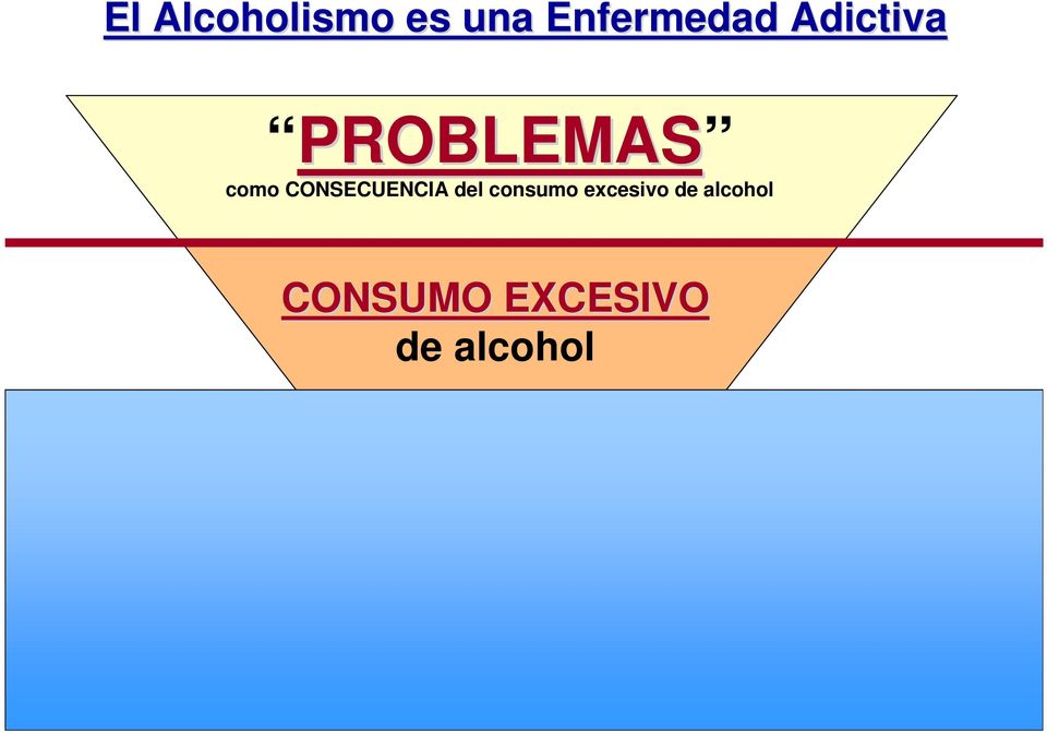 alcohol DIFICULTAD para CONTROLAR el consumo de alcohol DISFUNCIÓN de