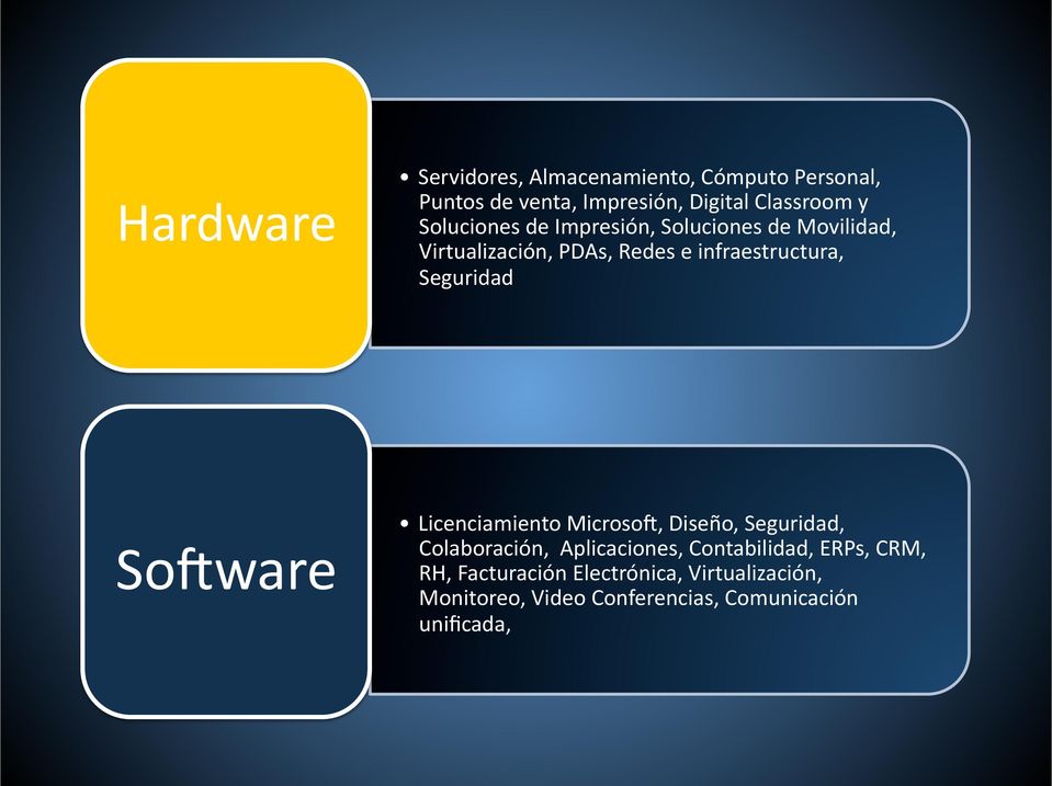 Seguridad SoVware Licenciamiento MicrosoV, Diseño, Seguridad, Colaboración, Aplicaciones, Contabilidad,