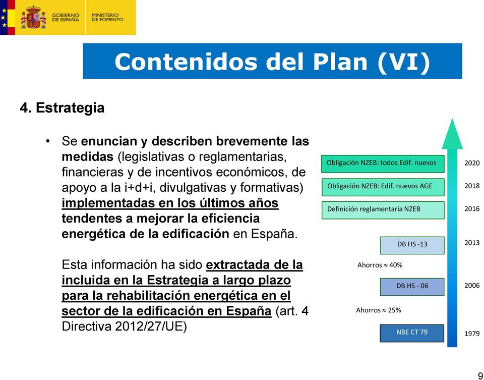 formativas) implementadas en los últimos años tendentes a mejorar la eficiencia energética de la edificación en España.