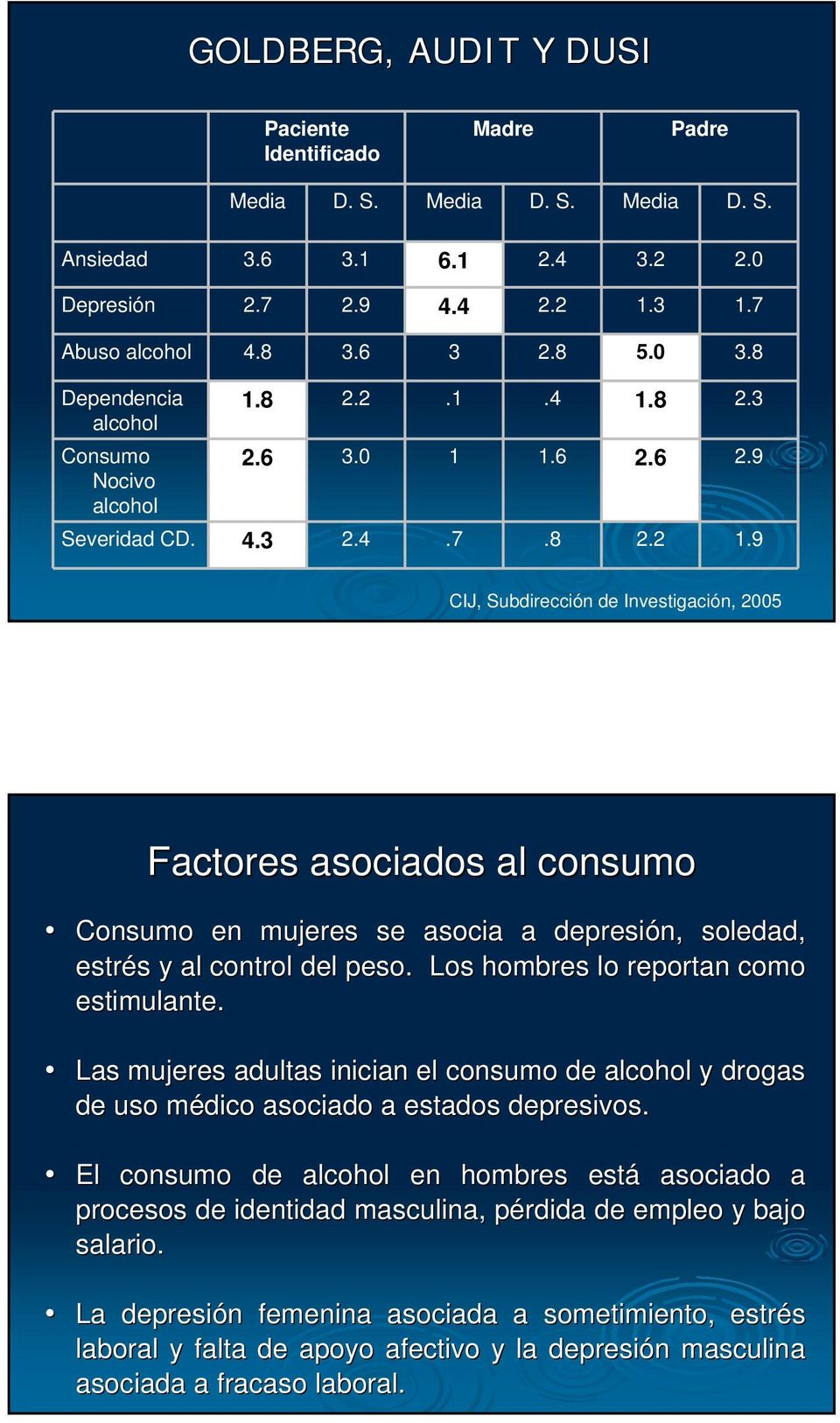 9 CIJ, Subdirección de Investigación, 2005 Factores asociados al consumo Consumo en mujeres se asocia a depresión, soledad, estrés y al control del peso. Los hombres lo reportan como estimulante.