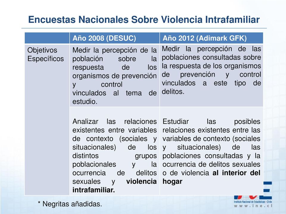 Analizar las relaciones existentes entre variables de contexto (sociales y situacionales) de los distintos grupos poblacionales y la ocurrencia de delitos sexuales y violencia