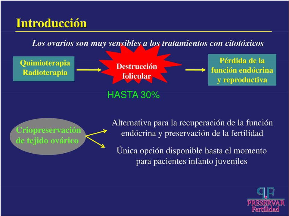 Criopreservación de tejido ovárico Alternativa para la recuperación de la función endócrina y