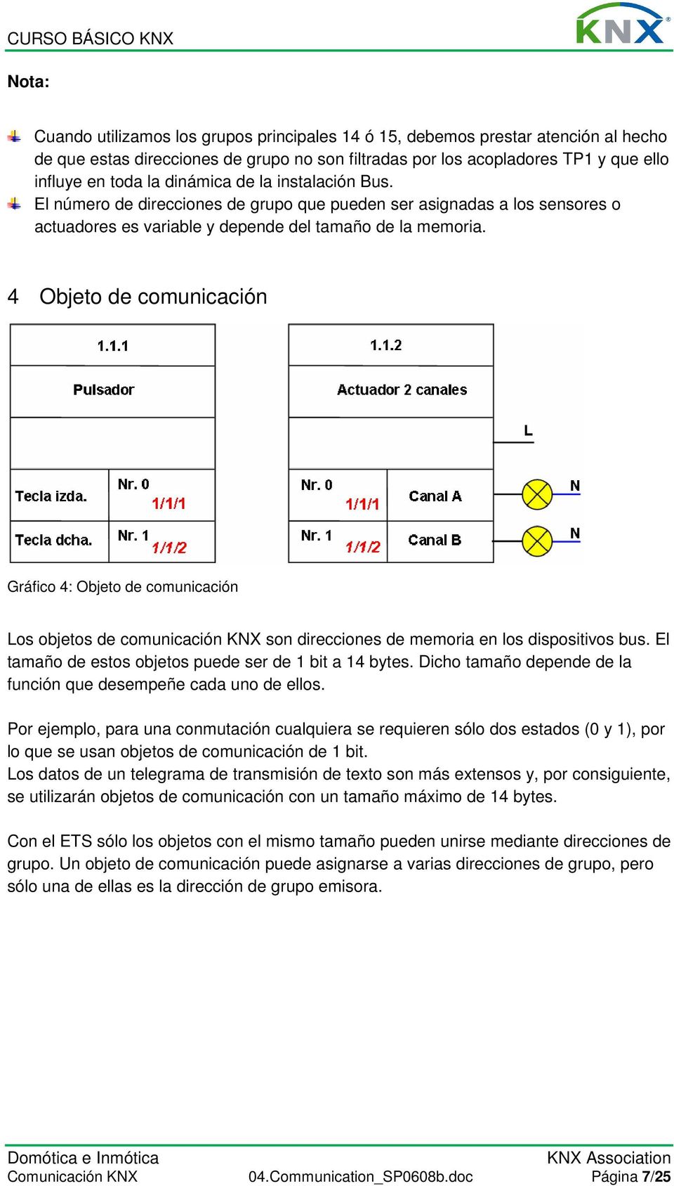 4 Objeto de comunicación Gráfico 4: Objeto de comunicación Los objetos de comunicación KNX son direcciones de memoria en los dispositivos bus. El tamaño de estos objetos puede ser de 1 bit a 14 bytes.