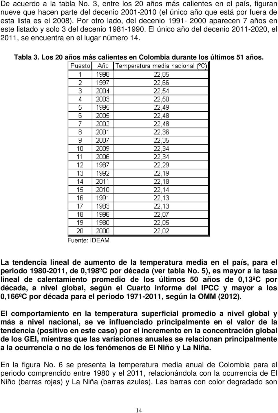 Los 20 años más calientes en Colombia durante los últimos 51 años. La tendencia lineal de aumento de la temperatura media en el país, para el periodo 1980-2011, de 0,198ºC por década (ver tabla No.