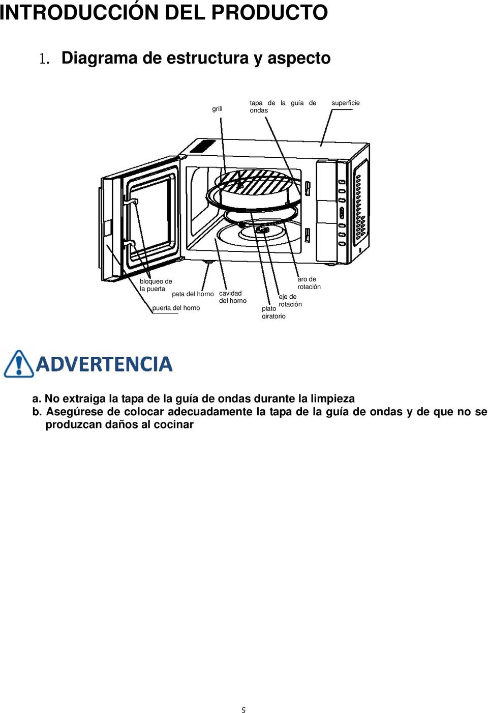 pata del horno cavidad del horno puerta del horno aro de rotación eje de rotación plato giratorio