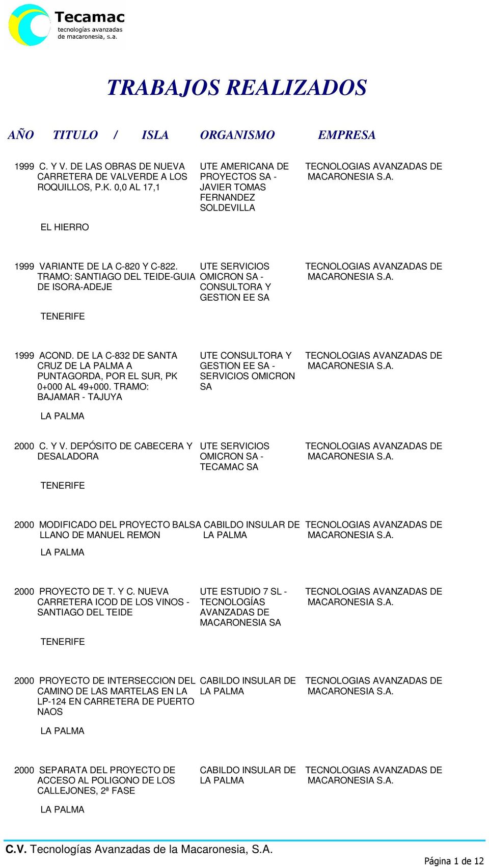 UTE SERVICIOS TECNOLOGIAS AVANZADAS DE TRAMO: SANTIAGO DEL TEIDE-GUIA OMICRON SA - DE ISORA-ADEJE CONSULTORA Y GESTION EE SA 1999 ACOND.