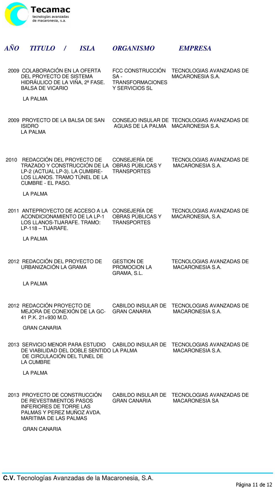 AVANZADAS DE TRAZADO Y CONSTRUCCIÓN DE LA OBRAS PÚBLICAS Y LP-2 (ACTUAL LP-3). LA CUMBRE- TRANSPORTES LOS LLANOS. TRAMO TÚNEL DE LA CUMBRE - EL PASO.