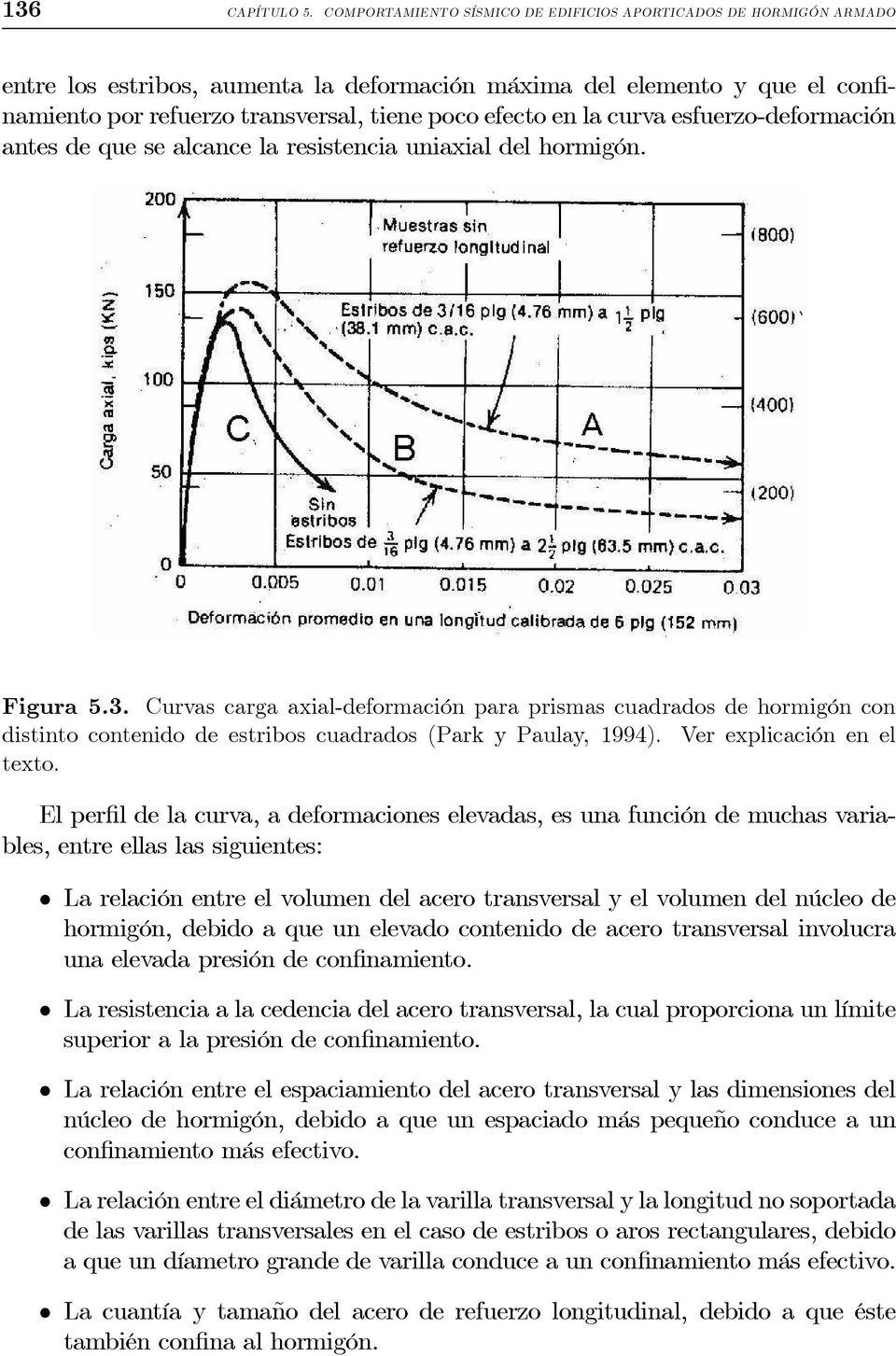 la curva esfuerzo-deformación antes de que se alcance la resistencia uniaxial del hormigón. Figura 5.3.
