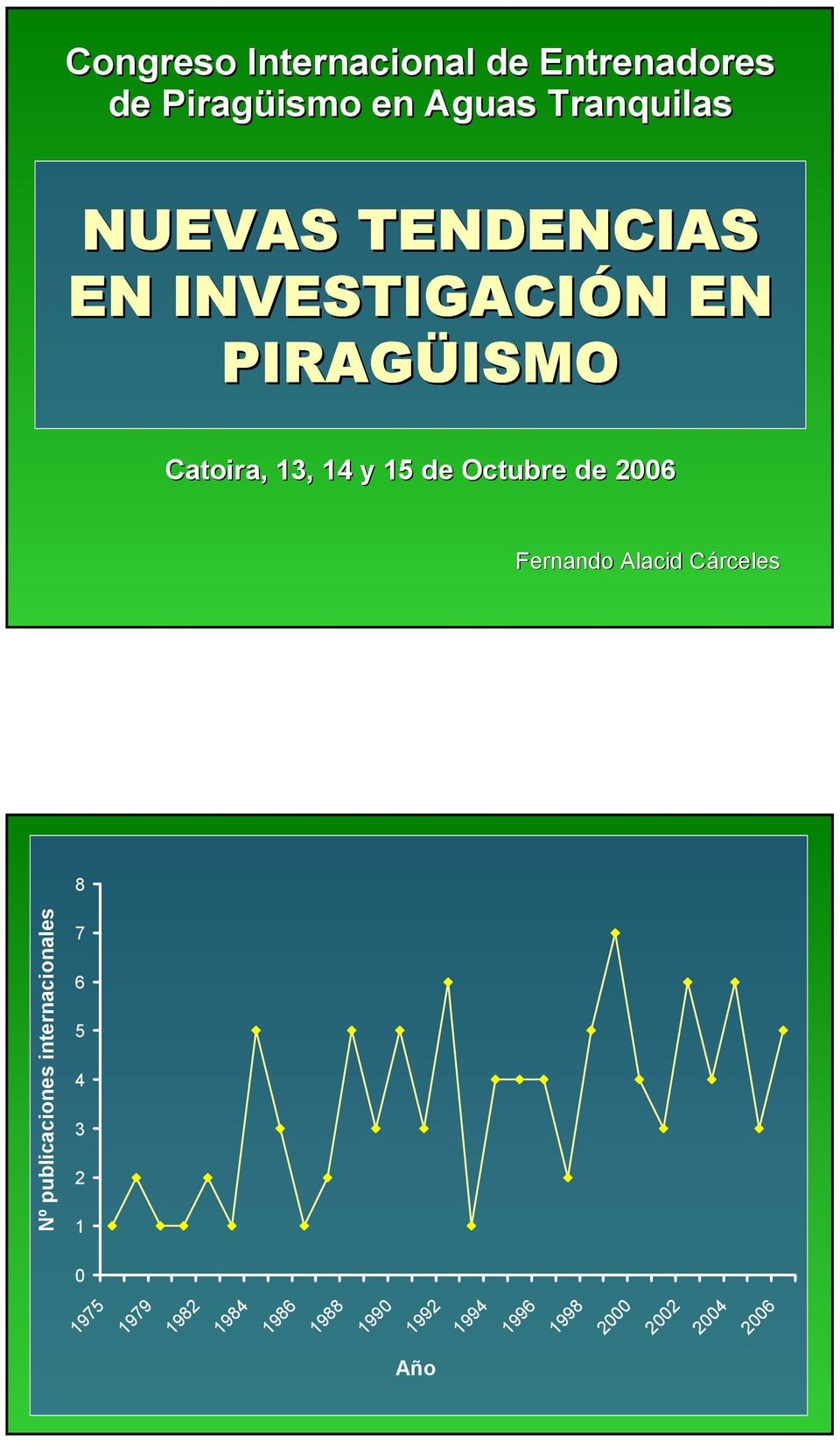 Octubre de 2006 Fernando Alacid Cárceles 8 Nº publicaciones internacionales 7 6 5