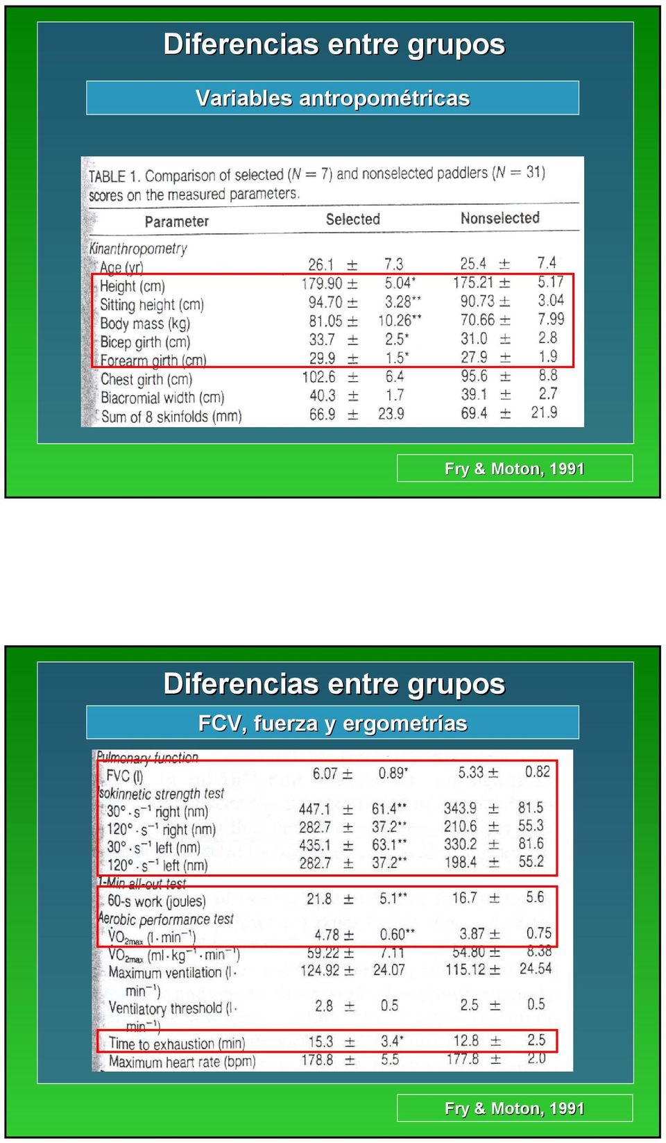 1991 Diferencias entre grupos FCV,