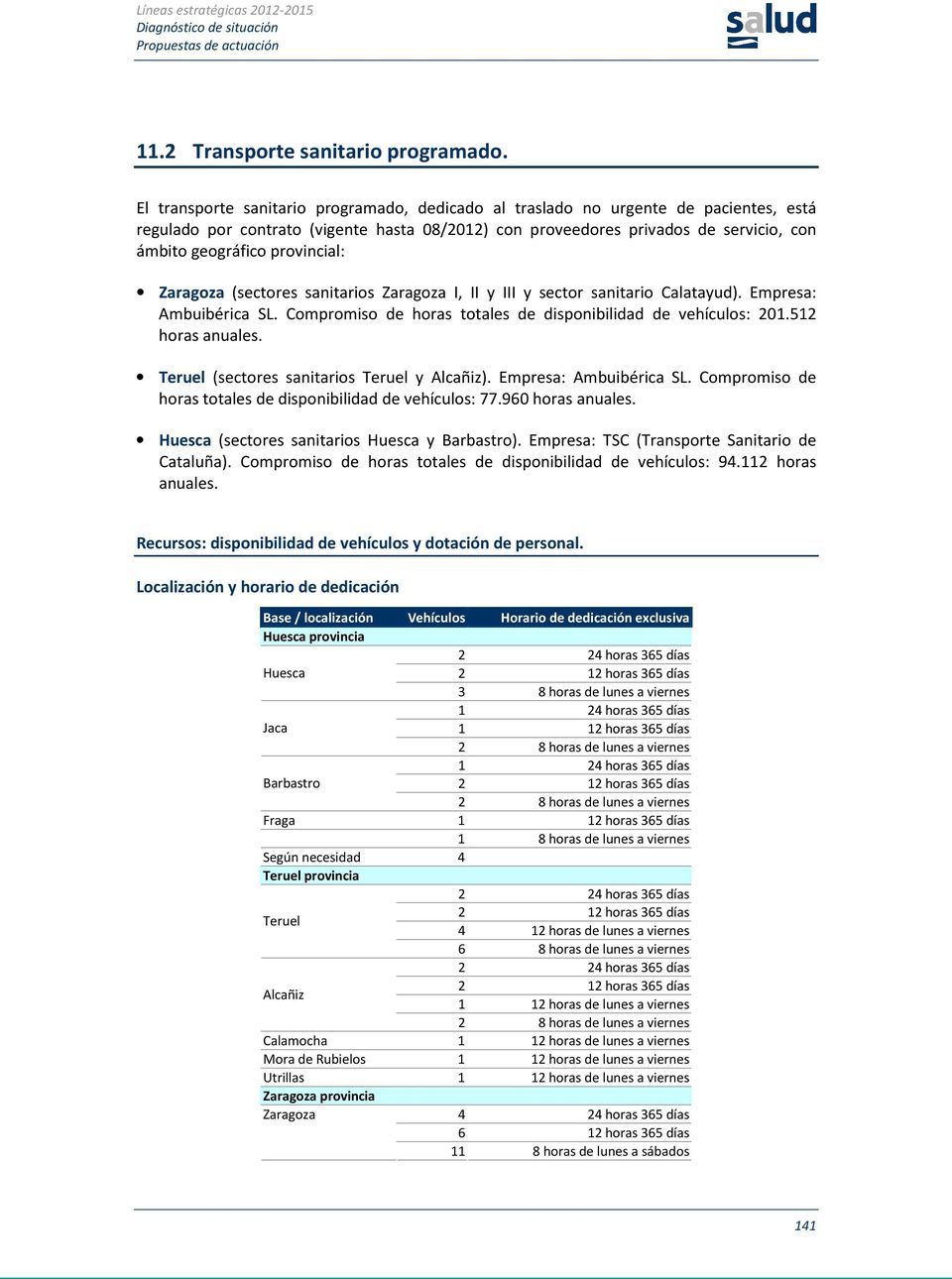 provincial: Zaragoza (sectores sanitarios Zaragoza I, II y III y sector sanitario Calatayud). Empresa: Ambuibérica SL. Compromiso de horas totales de disponibilidad de vehículos: 201.