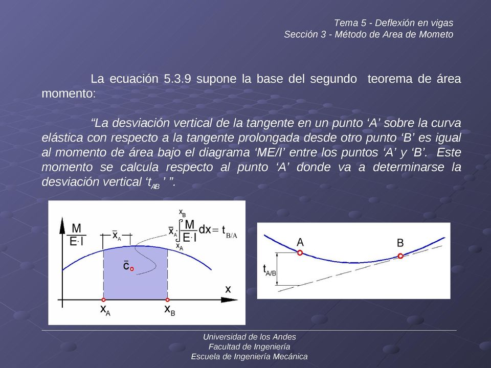 9 supone la base del segundo teorema de área momento: La desviación vertical de la tangente en un