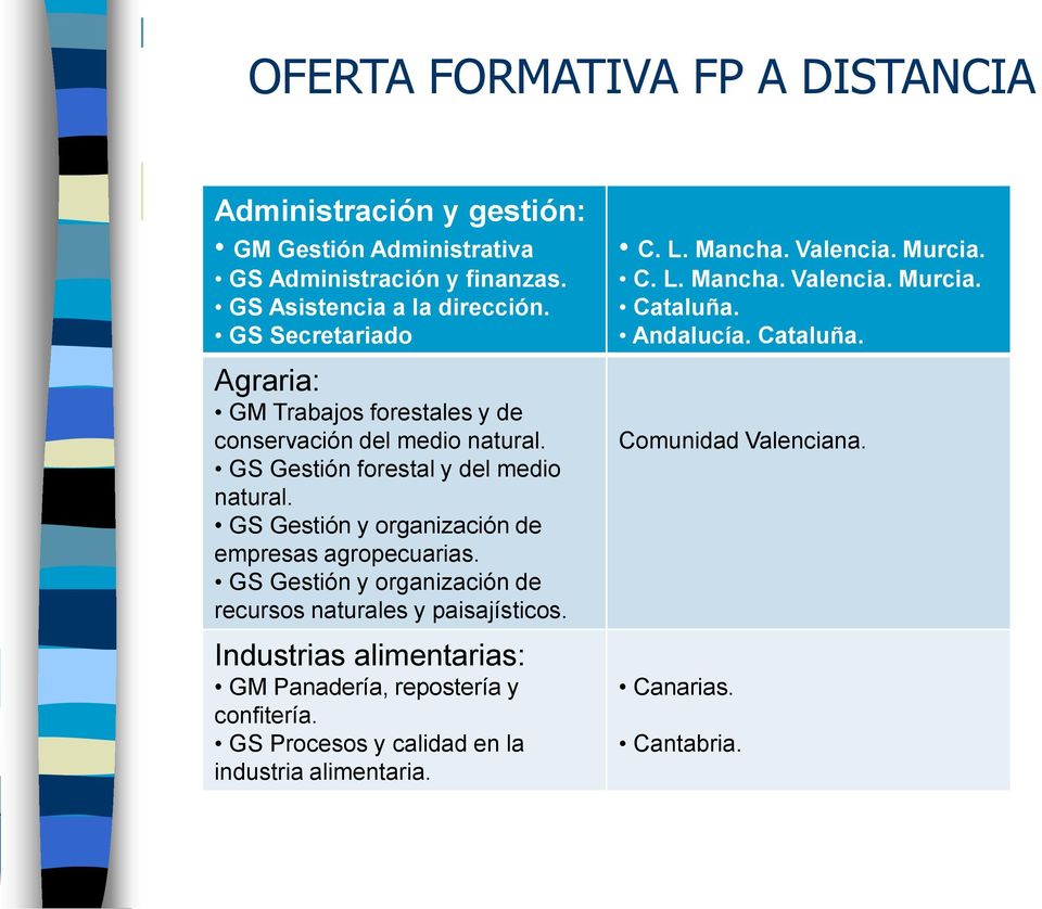 GS Gestión y organización de empresas agropecuarias. GS Gestión y organización de recursos naturales y paisajísticos.