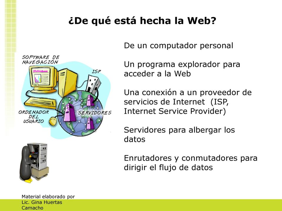 Web Una conexión a un proveedor de servicios de Internet (ISP,