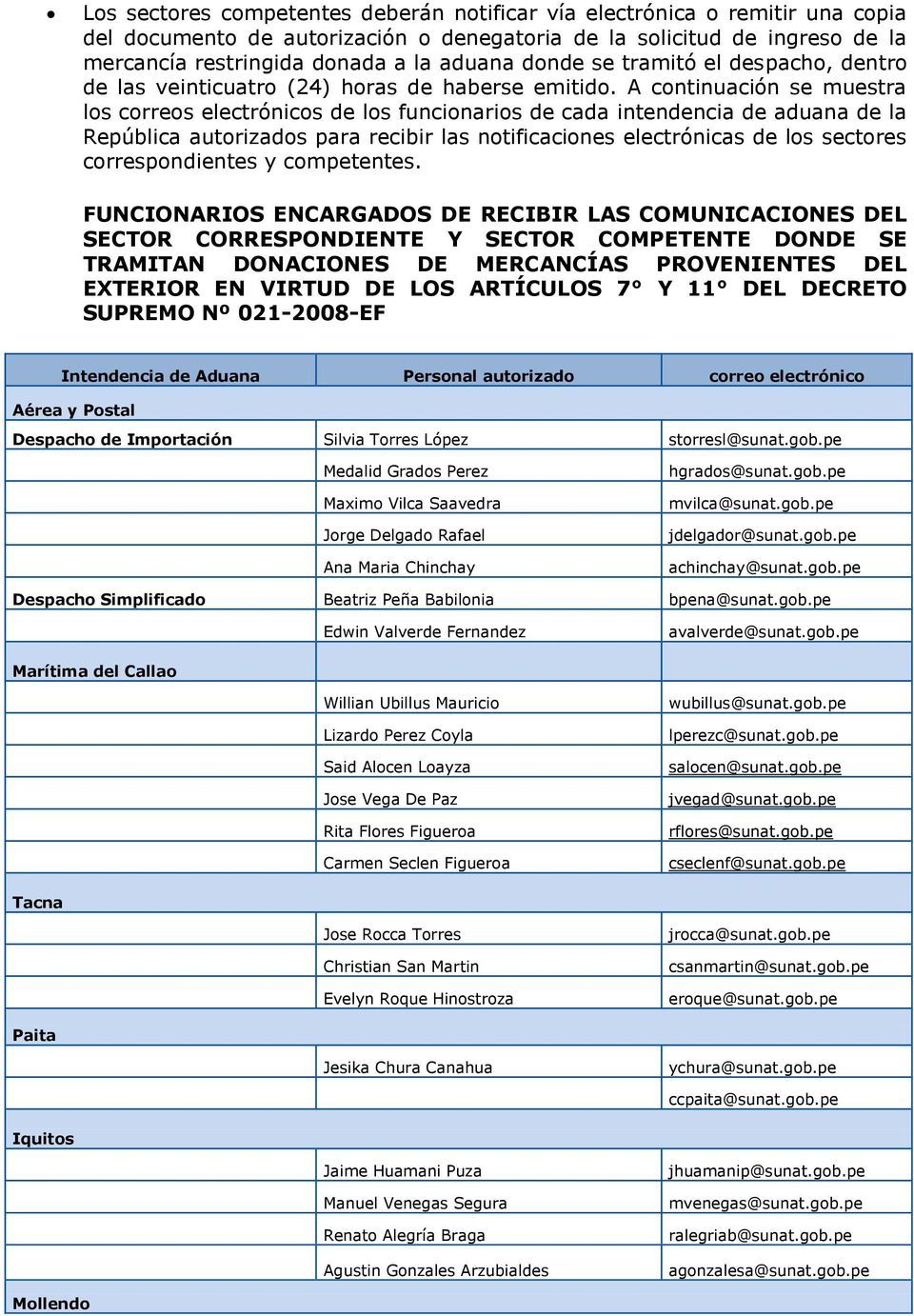 A continuación se muestra los correos electrónicos de los funcionarios de cada intendencia de aduana de la República autorizados para recibir las notificaciones electrónicas de los sectores