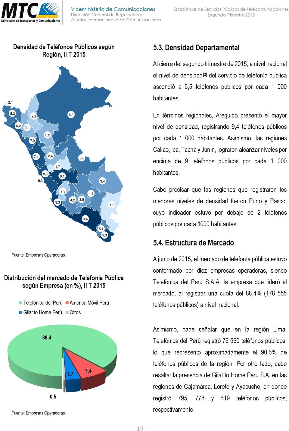 5,3 2,2 6,2 En términos regionales, Arequipa presentó el mayor 6,2 2,4 nivel de densidad, registrando 9,4 teléfonos públicos 7,0 3,2 por cada 1 000 habitantes.
