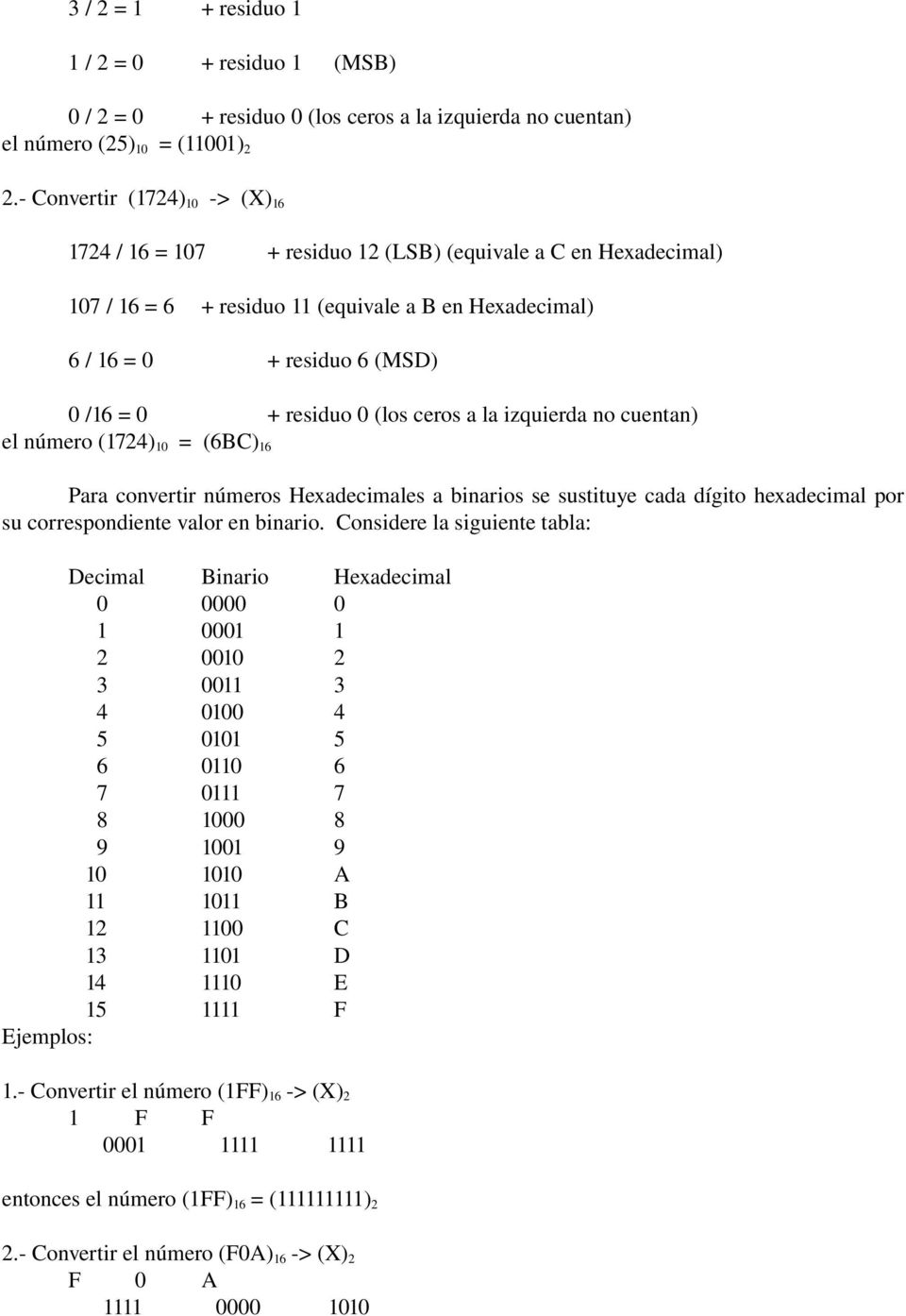0 (los ceros a la izquierda no cuentan) el número (1724) 10 = (6BC) 16 Para convertir números Hexadecimales a binarios se sustituye cada dígito hexadecimal por su correspondiente valor en binario.
