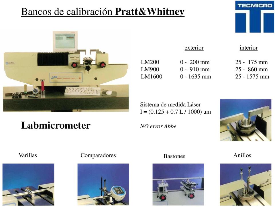 25-1575 mm Labmicrometer Sistema de medida Láser I = (0.
