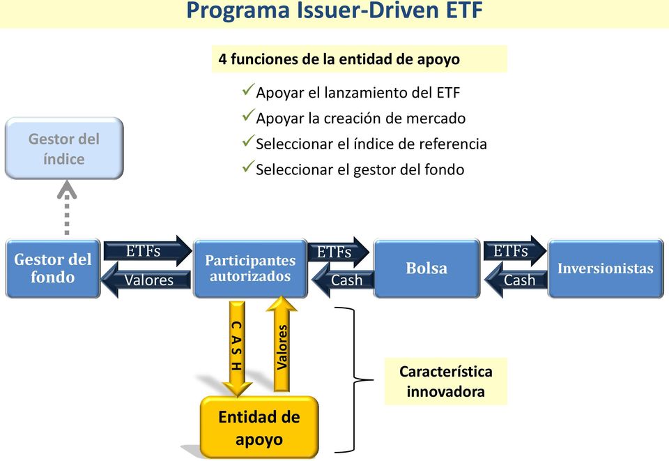 referencia Seleccionar el gestor del fondo Gestor del fondo ETFs ETFs ETFs Participantes