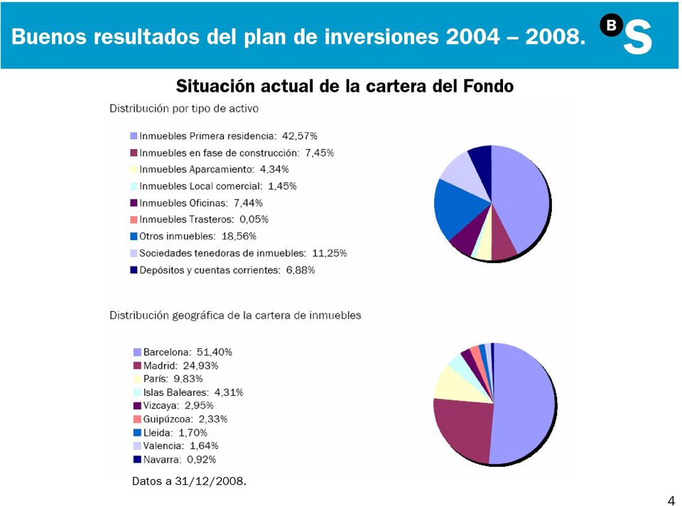 Resultados del plan de inversiones