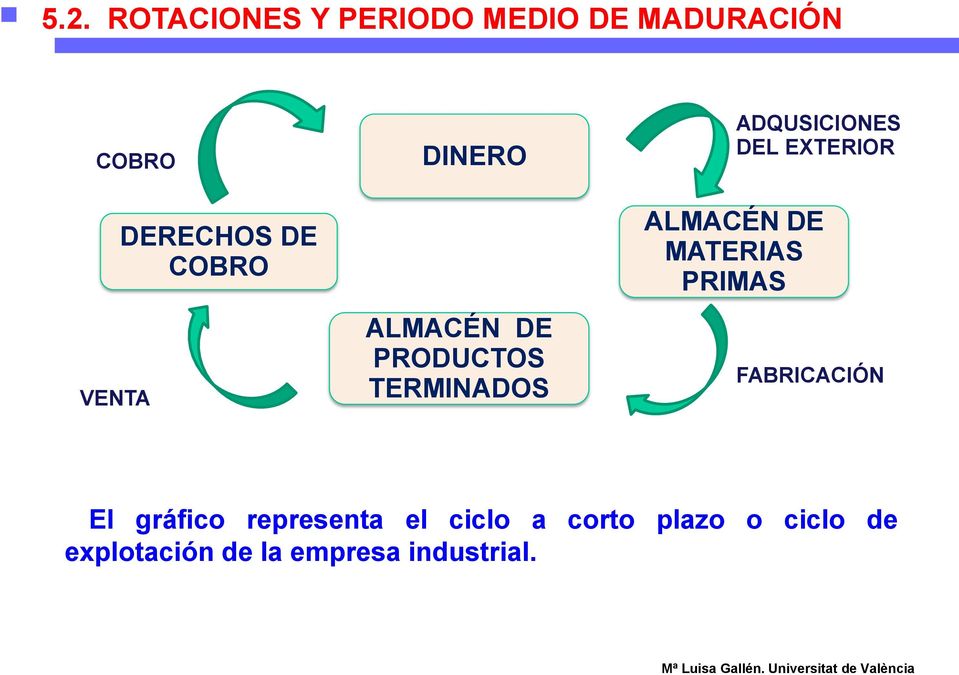 EXTERIOR ALMACÉN DE MATERIAS PRIMAS FABRICACIÓN El gráfico