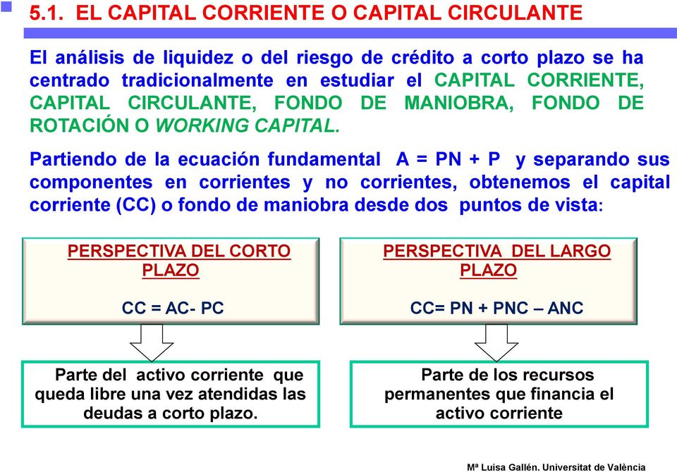 Partiendo de la ecuación fundamental A = PN + P y separando sus componentes en corrientes y no corrientes, obtenemos el capital corriente (CC) o fondo de maniobra desde