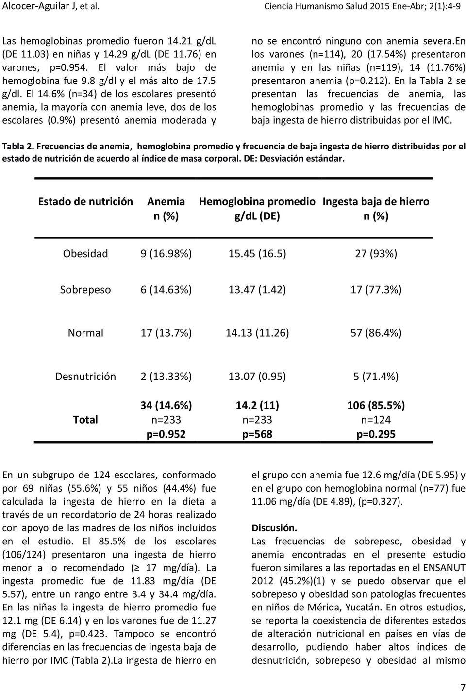 54%) presentaron anemia y en las niñas (n=119), 14 (11.76%) presentaron anemia (p=0.212).