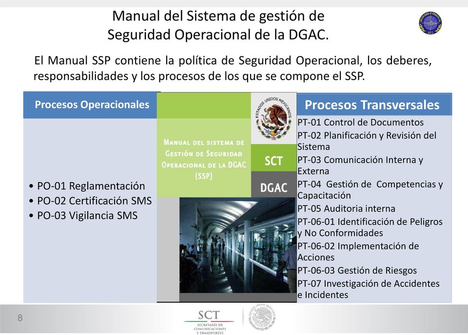 Procesos Operacionales PO-01 Reglamentación PO-02 Certificación SMS PO-03 Vigilancia SMS Procesos Transversales PT-01 Control de Documentos PT-02 Planificación y