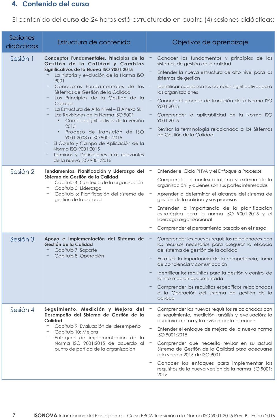 Gestión de la Calidad Los Principios de la Gestión de la Calidad La Estructura de Alto Nivel El Anexo SL Las Revisiones de la Norma ISO 9001 Cambios significativos de la versión 2015 Proceso de