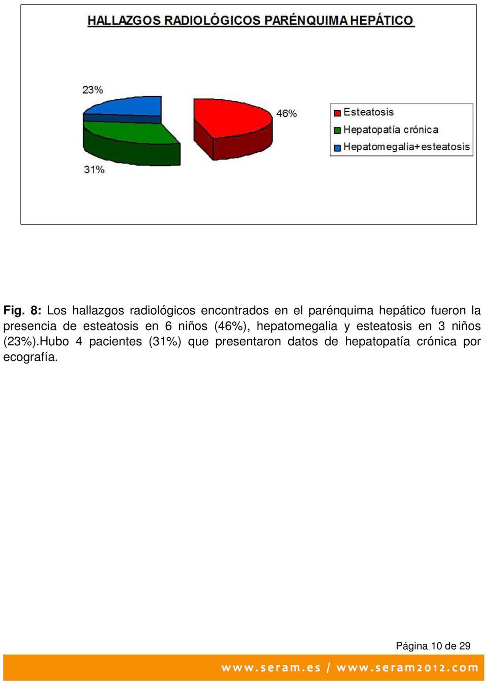 hepatomegalia y esteatosis en 3 niños (23%).