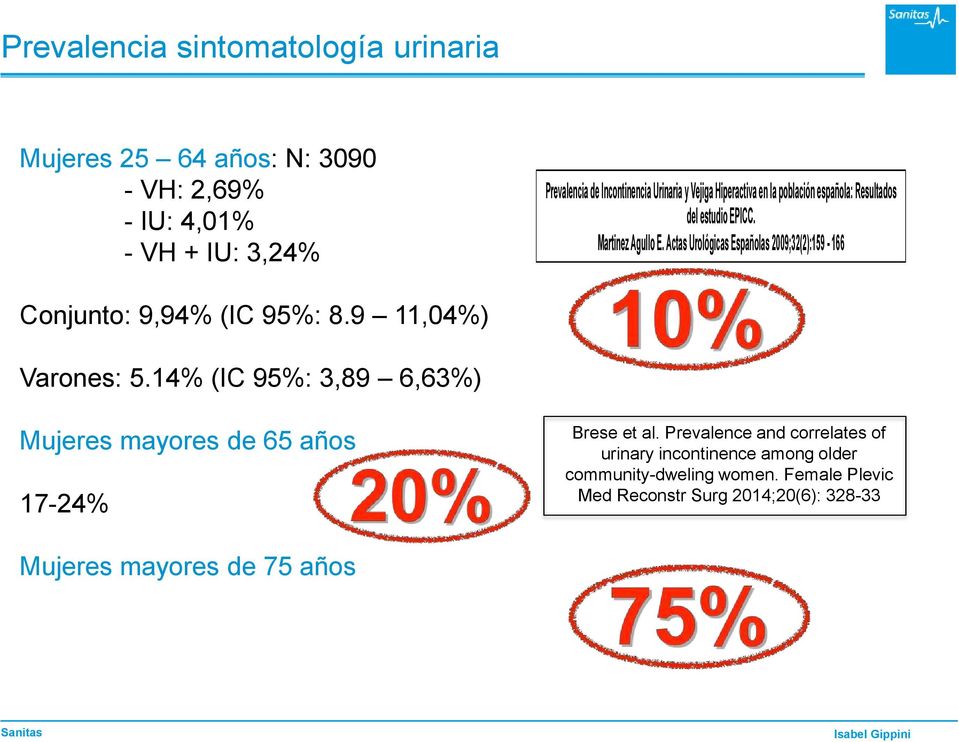 Actas Urológicas Españolas 2009;32(2):159-166 Conjunto: 9,94% (IC 95%: 8.9 11,04%) Varones: 5.