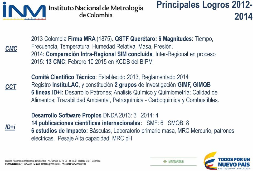 InstituLAC, y constitución 2 grupos de Investigación GIMF, GIMQB 6 líneas ID+i: Desarrollo Patrones; Analisis Químico y Quimiometría; Calidad de Alimentos; Trazabilidad Ambiental, Petroquímica -