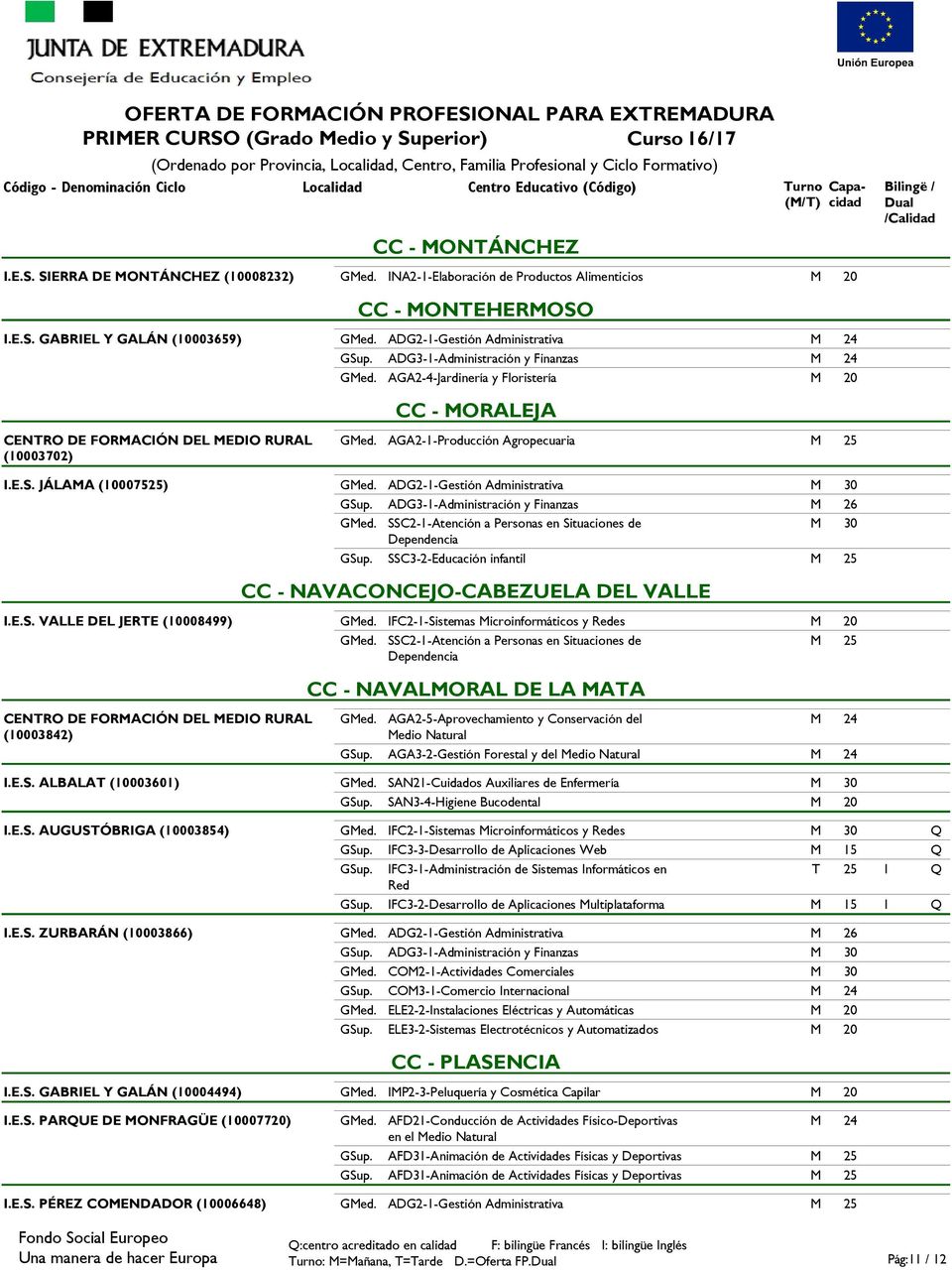 ADG2-1-Gestión Administrativa M 24 ADG3-1-Administración y Finanzas M 24 AGA2-4-Jardinería y Floristería M 20 CC - MORALEJA AGA2-1-Producción Agropecuaria  JÁLAMA (10007525)  VALLE DEL JERTE