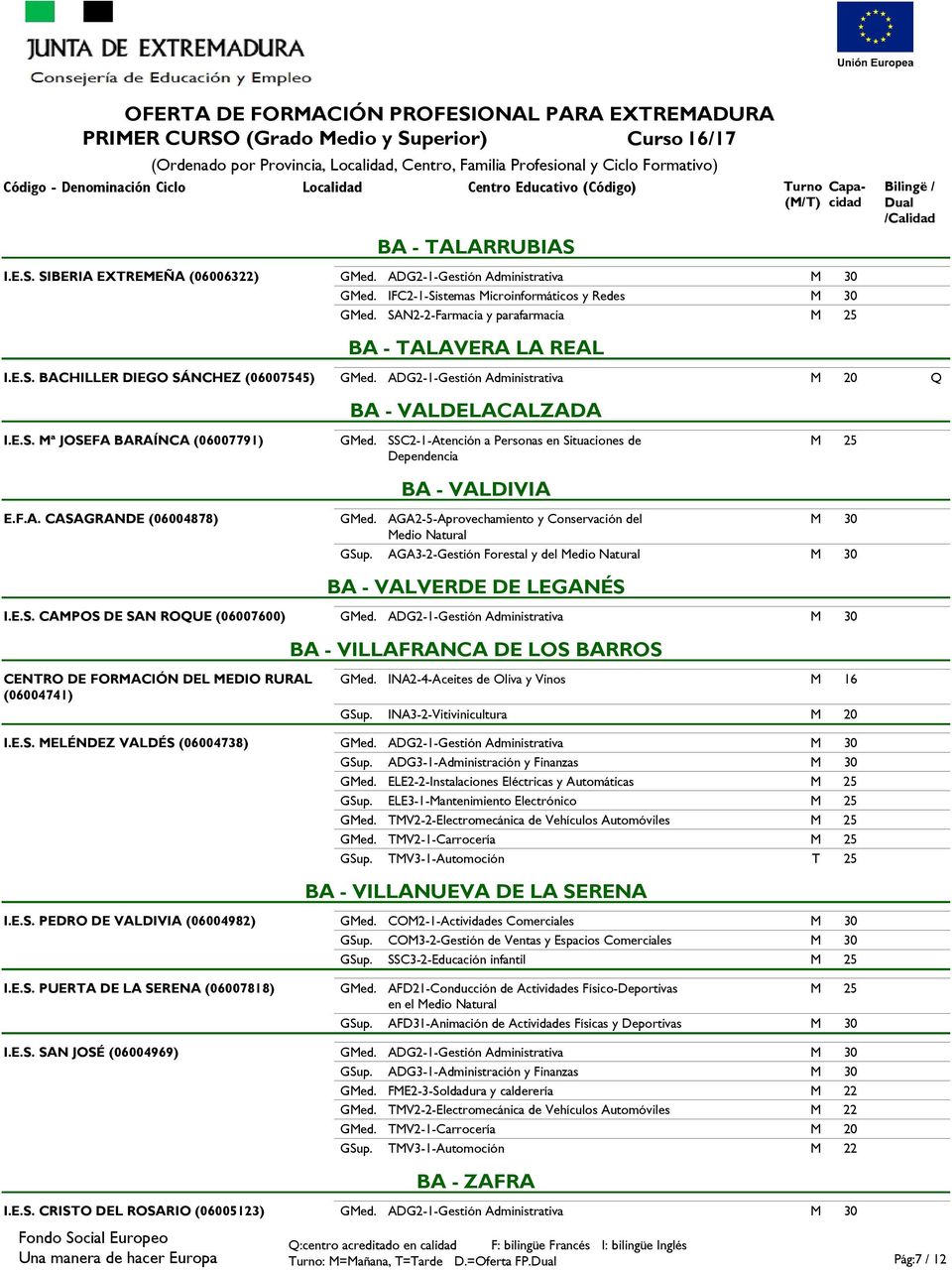 AGA2-5-Aprovechamiento y Conservación del Medio Natural AGA3-2-Gestión Forestal y del Medio Natural BA - VALVERDE DE LEGANÉS BA - VILLAFRANCA DE LOS BARROS INA2-4-Aceites de Oliva y Vinos M 16