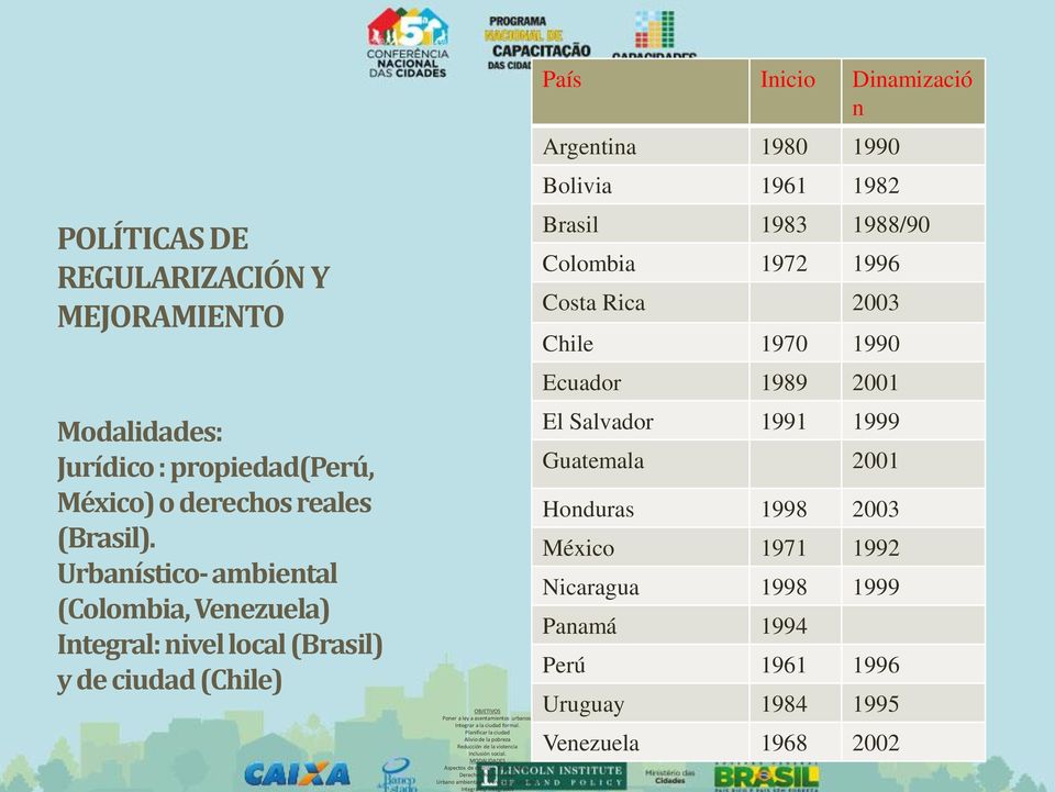 Urbanístico- ambiental (Colombia, Venezuela) Integral: nivel local (Brasil) y de ciudad (Chile) OBJETIVOS Poner a ley a asentamientos urbanos. Integrar a la ciudad formal.