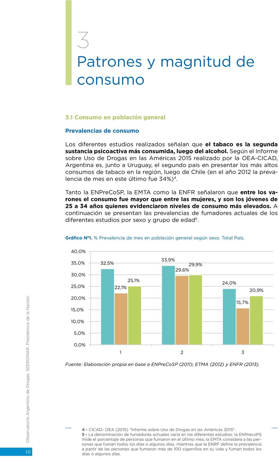 Según el Informe sobre Uso de Drogas en las Américas 2015 realizado por la OEA-CICAD, Argentina es, junto a Uruguay, el segundo país en presentar los más altos consumos de tabaco en la región, luego