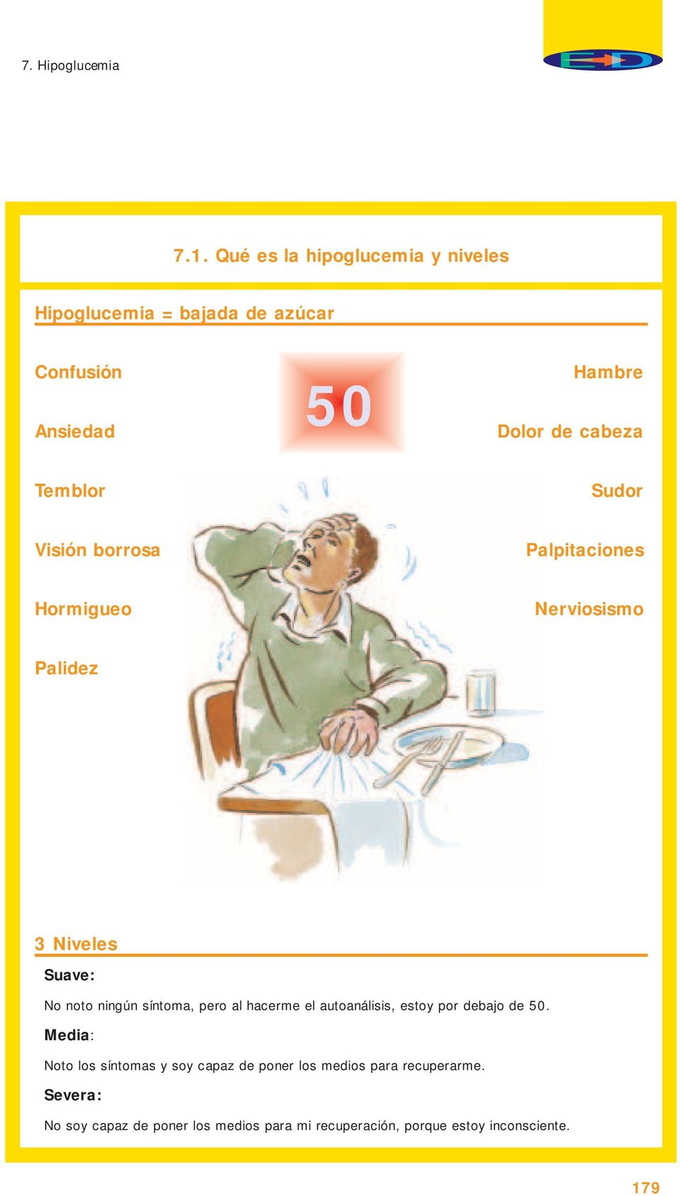 Sudor Visión borrosa Palpitaciones Hormigueo Nerviosismo Palidez 3 Niveles Suave: No noto ningún síntoma, pero al