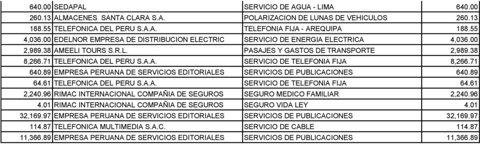 71 640.89 EMPRESA PERUANA DE SERVICIOS EDITORIALES SERVICIOS DE PUBLICACIONES 640.89 64.61 TELEFONICA DEL PERU S.A.A. SERVICIO DE TELEFONIA FIJA 64.61 2,240.