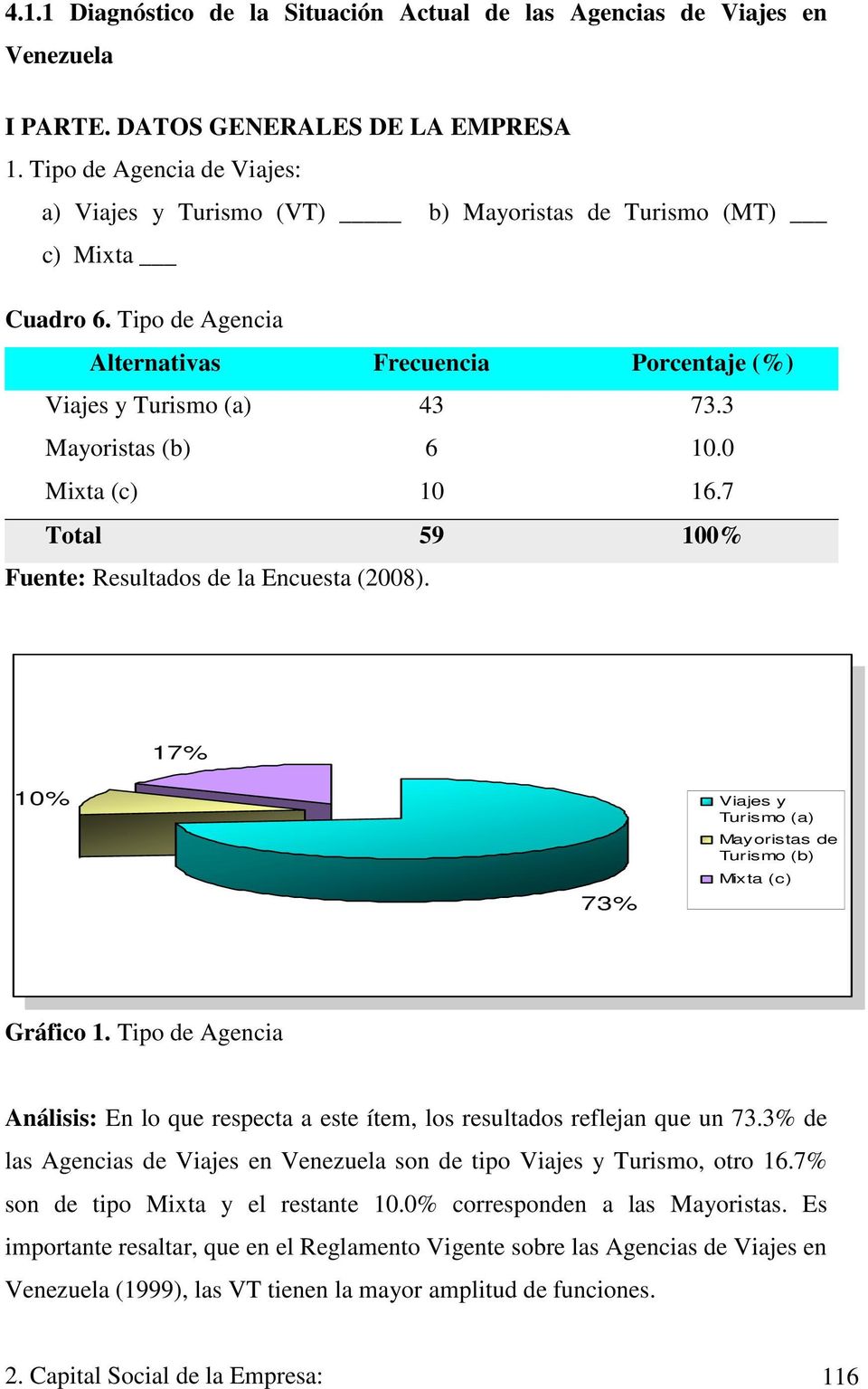 7 1 1 17% 17% 73% 73% Viajes y Turismo Viajes y(a) Turismo (a) Mayoristas de Turismo Mayoristas (b) de Turismo (b) Mixta (c) Mixta (c) Gráfico 1.