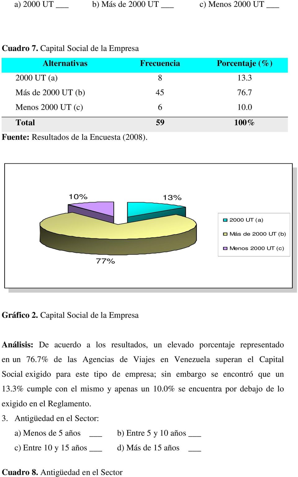 Capital Social de la Empresa Análisis: De acuerdo a los resultados, un elevado porcentaje representado en un 76.