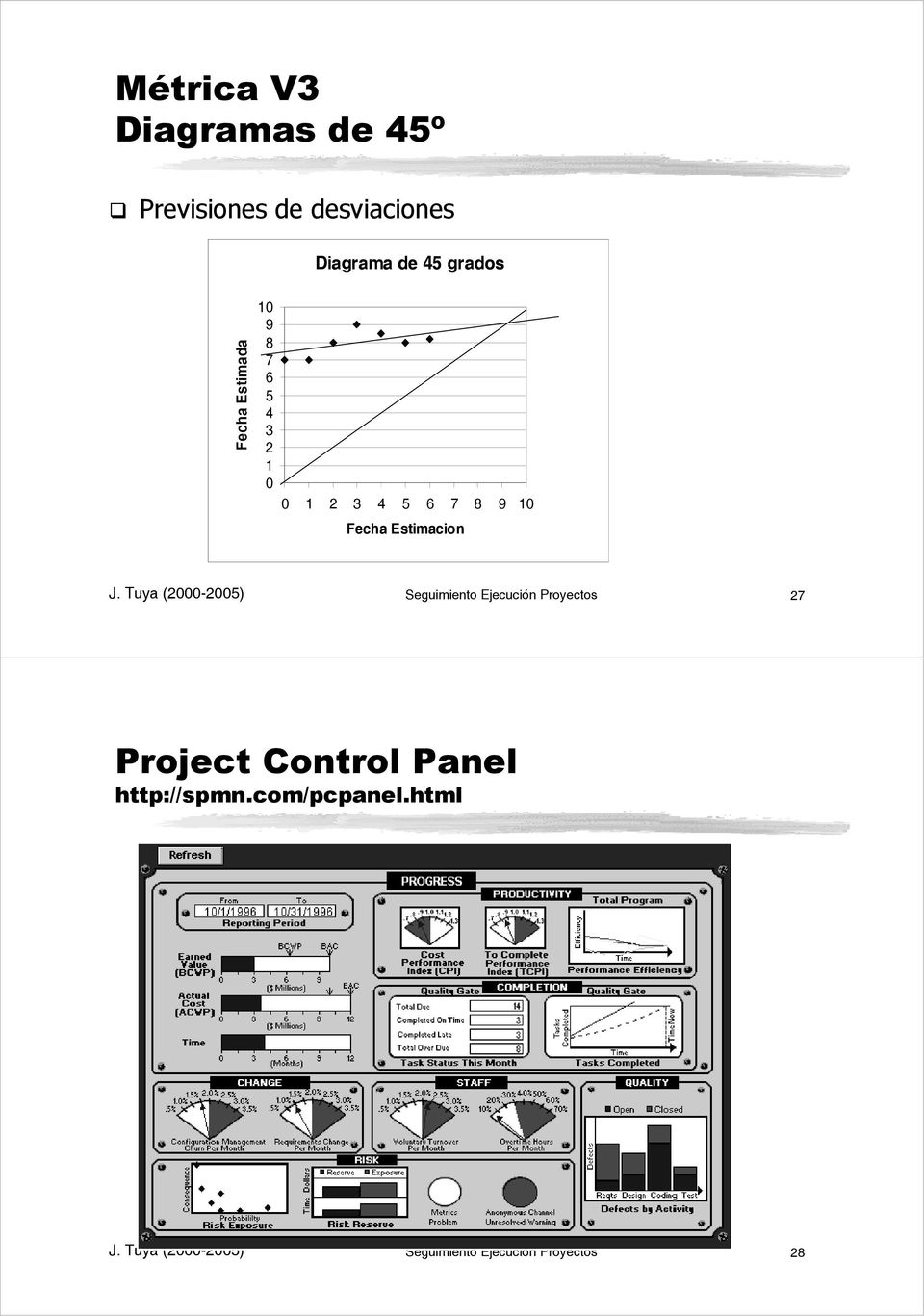 J. Tuya (2000-2005) Seguimiento Ejecución Proyectos 27 Project Control Panel